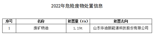 氫力新材料（山東）有限公司 2022年危險廢物處置公示信息